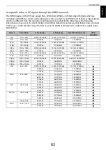 Preview for 83 page of Toshiba 40RL958 User Manual