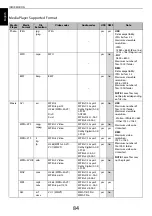 Preview for 84 page of Toshiba 40RL958 User Manual