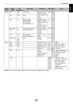 Preview for 85 page of Toshiba 40RL958 User Manual