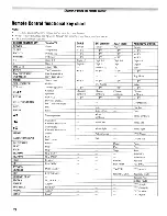 Предварительный просмотр 22 страницы Toshiba 40RV525R - 40" LCD TV Owner'S Manual