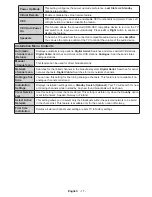 Preview for 17 page of Toshiba 40U7653DB Operating Instructions Manual