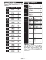 Preview for 21 page of Toshiba 40U7653DB Operating Instructions Manual