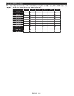 Preview for 22 page of Toshiba 40U7653DB Operating Instructions Manual