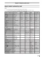 Предварительный просмотр 27 страницы Toshiba 40UL605 Owner'S Manual