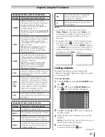 Предварительный просмотр 51 страницы Toshiba 40UL605 Owner'S Manual