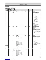 Preview for 51 page of Toshiba 40VL20 Series Owner'S Manual