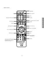 Preview for 35 page of Toshiba 40WH08B Service Manual