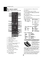 Предварительный просмотр 8 страницы Toshiba 40WL768 Manual