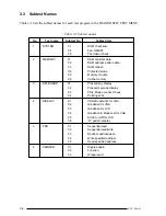 Preview for 52 page of Toshiba 420CD User Manual