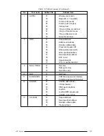 Preview for 53 page of Toshiba 420CD User Manual