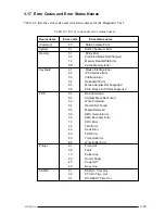 Preview for 81 page of Toshiba 420CD User Manual