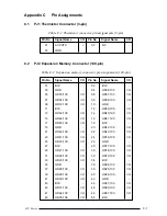 Preview for 175 page of Toshiba 420CD User Manual