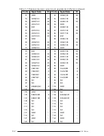 Preview for 176 page of Toshiba 420CD User Manual