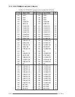 Preview for 186 page of Toshiba 420CD User Manual