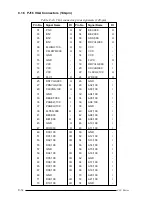 Preview for 188 page of Toshiba 420CD User Manual