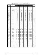 Preview for 192 page of Toshiba 420CD User Manual