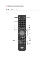 Preview for 120 page of Toshiba 42AV500P Service Manual