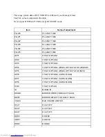 Preview for 78 page of Toshiba 42AV554D Service Manual