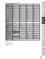 Preview for 19 page of Toshiba 42DPC85 Owner'S Manual