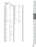 Preview for 15 page of Toshiba 42H81 Owner'S Manual