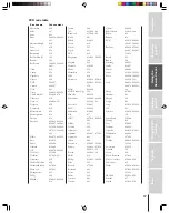 Preview for 17 page of Toshiba 42H83 Owner'S Manual