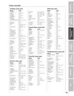 Предварительный просмотр 23 страницы Toshiba 42HDX82 Owner'S Manual