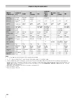 Preview for 26 page of Toshiba 42HL167 - 42" LCD TV Owner'S Manual