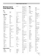 Предварительный просмотр 17 страницы Toshiba 42HL196 - 42" LCD TV Operating Manual