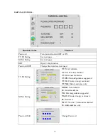 Предварительный просмотр 23 страницы Toshiba 42HM66 - 42" Rear Projection TV Service Manual