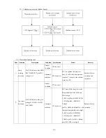 Предварительный просмотр 40 страницы Toshiba 42HM66 - 42" Rear Projection TV Service Manual