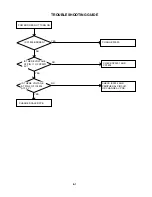 Preview for 29 page of Toshiba 42HP16 Service Manual