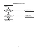 Preview for 31 page of Toshiba 42HP16 Service Manual