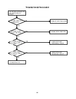 Preview for 32 page of Toshiba 42HP16 Service Manual