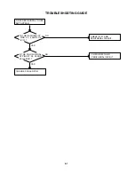 Preview for 35 page of Toshiba 42HP16 Service Manual