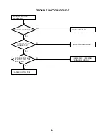 Предварительный просмотр 33 страницы Toshiba 42HP66 - 42" Plasma TV Service Manual