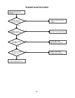 Предварительный просмотр 34 страницы Toshiba 42HP66 - 42" Plasma TV Service Manual