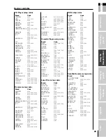 Preview for 25 page of Toshiba 42HP83 Owner'S Manual