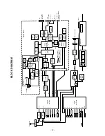 Preview for 35 page of Toshiba 42HP84 - 42" Plasma TV Service Manual