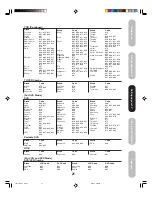 Предварительный просмотр 21 страницы Toshiba 42HP86 Owner'S Manual