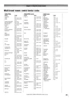 Предварительный просмотр 35 страницы Toshiba 42HP95 - 42" Plasma TV Owner'S Manual