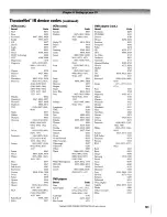 Предварительный просмотр 51 страницы Toshiba 42HP95 - 42" Plasma TV Owner'S Manual