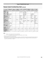 Предварительный просмотр 35 страницы Toshiba 42HPX95 - 42" Plasma Panel Owner'S Manual