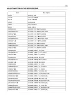 Preview for 386 page of Toshiba 42L7453D Service Manual