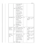 Preview for 399 page of Toshiba 42L7453D Service Manual