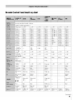 Предварительный просмотр 29 страницы Toshiba 42LX177 - 42" LCD TV Owner'S Manual