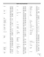 Предварительный просмотр 37 страницы Toshiba 42LX177 - 42" LCD TV Owner'S Manual