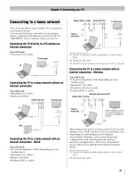 Preview for 21 page of Toshiba 42SL417U Owner'S Manual