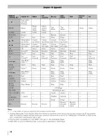 Preview for 171 page of Toshiba 42SL417U Owner'S Manual