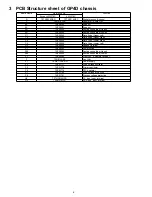 Preview for 6 page of Toshiba 42WP16A Service Manual