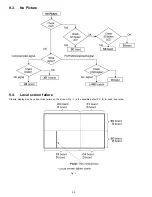 Preview for 28 page of Toshiba 42WP16A Service Manual